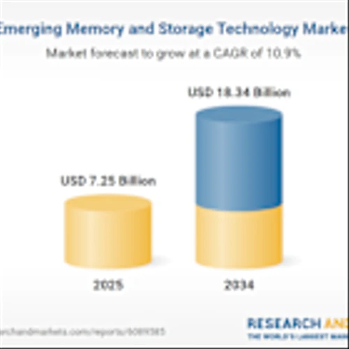 Emerging Memory and Storage Technology Market Analysis Report 2025-2034 | AI and HPC Boom Fuels Surging Demand for Fast, Low-Power Memory Devices