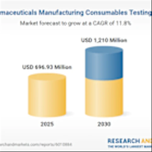 Biopharmaceuticals Manufacturing Consumables Testing Market 2025-2030: Thermo Fisher Scientific, Danaher Corporation, and Merck Lead