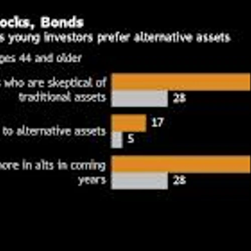 Young Investor Demand for Alternative Assets Is Reshaping Wall Street's Playbook