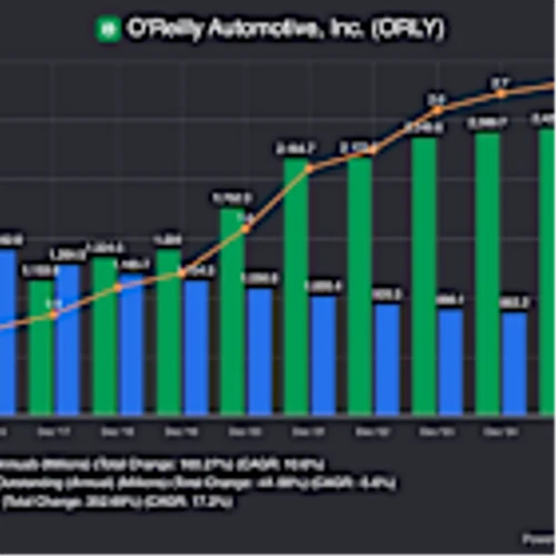 ORLY- A "Cannibal" Stock that You Should Consider