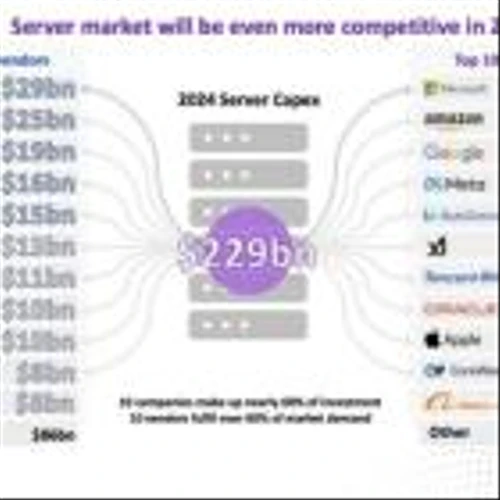 Omdia projects Foxconn to become the world's largest server vendor