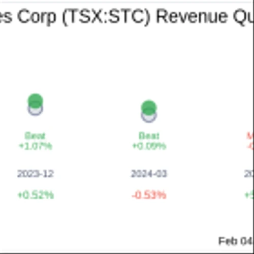 Sangoma Technologies Corp (TSX:STC) Q2 2025 Earnings Report Preview: What To Expect