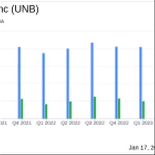 Union Bankshares Inc Reports Decline in Quarterly and Annual Earnings for 2023