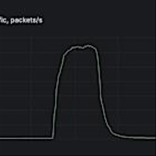 1.5 billion packets per second DDoS attack detected with FastNetMon
