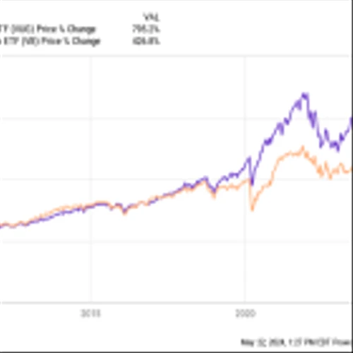1 Supercharged Growth Stock Poised to Trounce the S&P 500