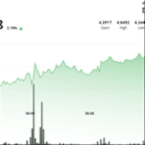 ATOM Jumps 4% on Institutional Demand Before Late-Hour Reversal