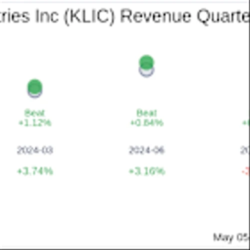 Kulicke & Soffa Industries Inc (KLIC) Q2 2025 Earnings Report Preview: What To Look For
