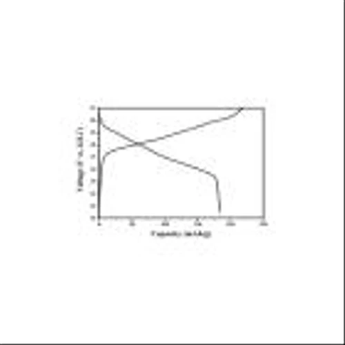 Microvast Announces Breakthrough in True All-Solid-State Battery Technology