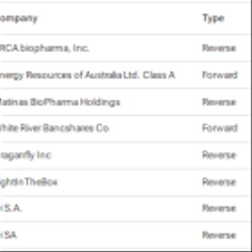 Upcoming Stock Splits This Week (September 2 to September 6) – Stay Invested