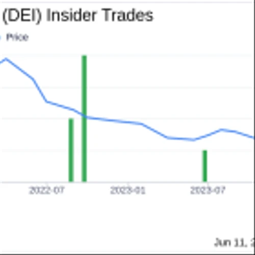 Director SIMON WILLIAM E JR Acquires 45,000 Shares of Douglas Emmett Inc (DEI)