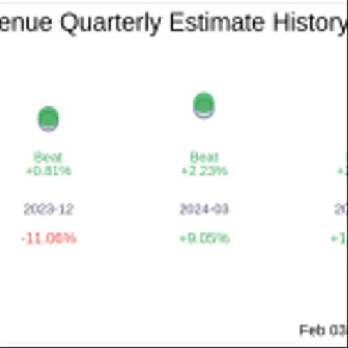 Intapp Inc (INTA) Q2 2025: Everything You Need To Know Ahead Of Earnings
