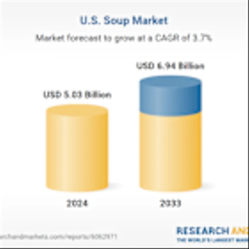 United States Soup Market Trends and Growth Analysis Report 2025-2033 | Premium and Plant-Based Soups Drive Expansion Amidst Evolving Consumer Preferences