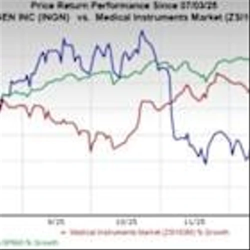 Here's Why You Should Add Inogen Stock to Your Portfolio Now