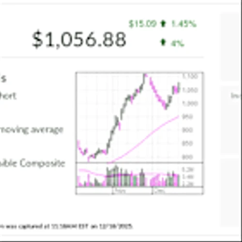 Eli Lilly, IBD Stock Of The Day, Proves The Merit Of Its Weight-Loss Pill