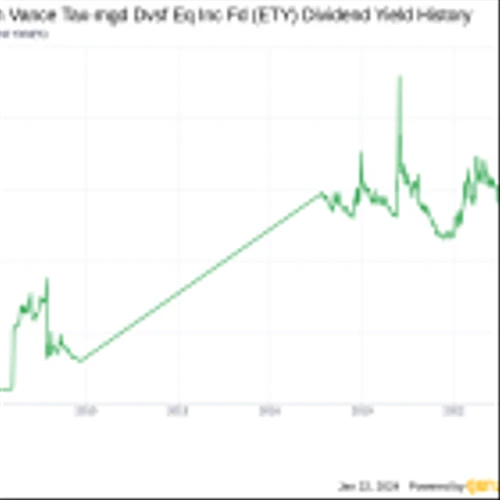 Eaton Vance Tax-mgd Dvsf Eq Inc Fd's Dividend Analysis