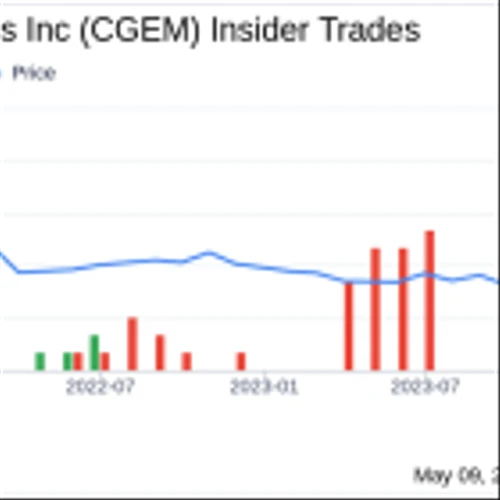 Insider Sale at Cullinan Therapeutics Inc (CGEM): Chief Scientific Officer Jennifer Michaelson ...