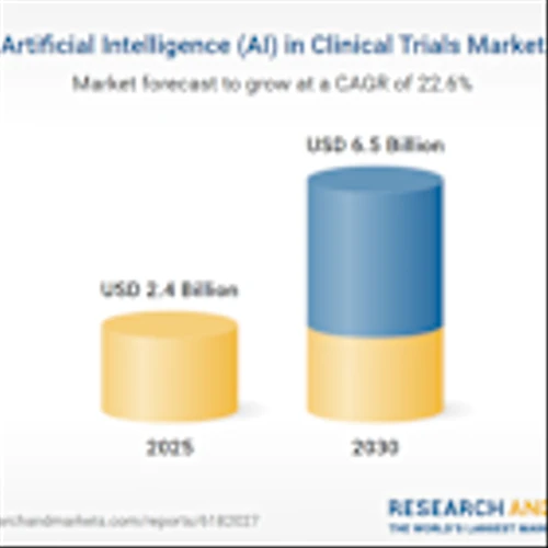 Artificial Intelligence (AI) in Clinical Trials Market Research Report 2025, Profiles of Major Players -  IQVIA, Medidata, Saama, Merative, and Nvidia