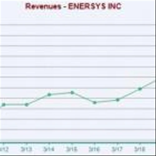 Bull of the Day: EnerSys (ENS)