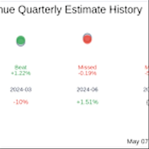 NN Inc (NNBR) Q1 2025 Earnings Report Preview: What To Expect