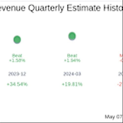 Ouster Inc (OUST) Q1 2025 Earnings Report Preview: What To Expect
