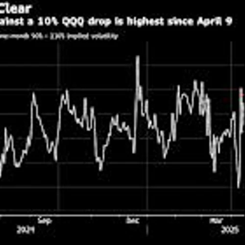 Big Tech’s Furious Rally Forces Options Pros to Line Up Hedges
