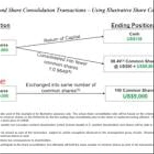Thomson Reuters Announces New US$600 Million Share Repurchase Program and US$605 Million Return of Capital and Share Consolidation Transactions
