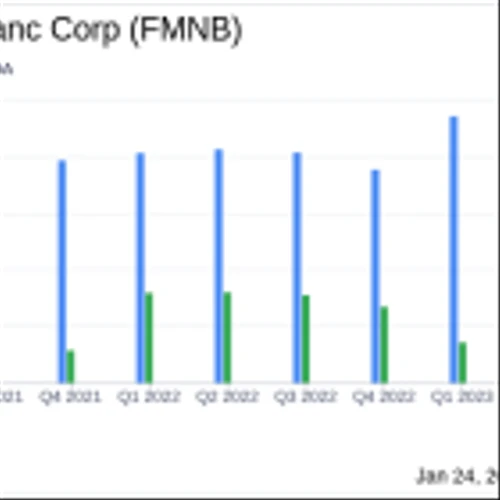Farmers National Banc Corp. Reports Year-End Growth Amidst Economic Challenges