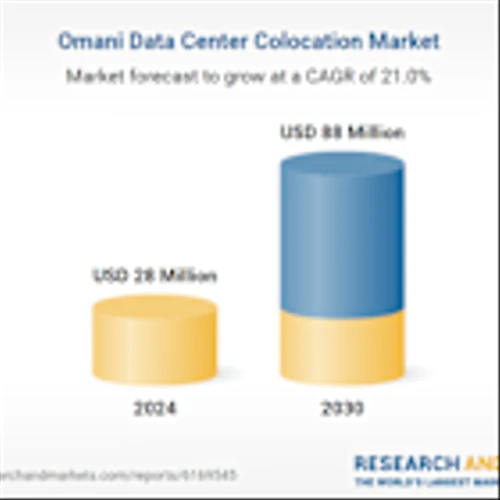 Oman Data Center Colocation Market Report 2025-2030 | Occupancy Rates to Soar to 93% by 2030