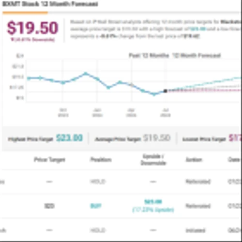Seeking up to 12.5% Dividend Yield? BTIG Suggests 2 Dividend Stocks to Buy Now