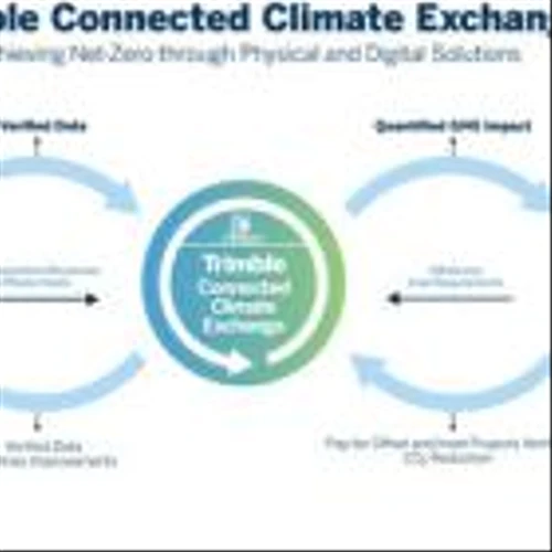 Trimble Announces Connected Climate Exchange, Links Farmers to Companies Looking to Meet Sustainability Commitments