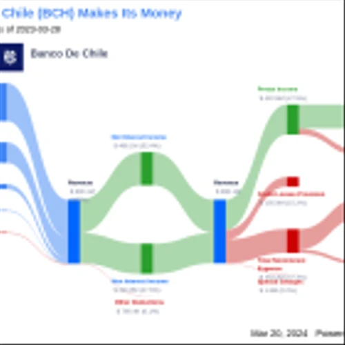 Banco De Chile's Dividend Analysis