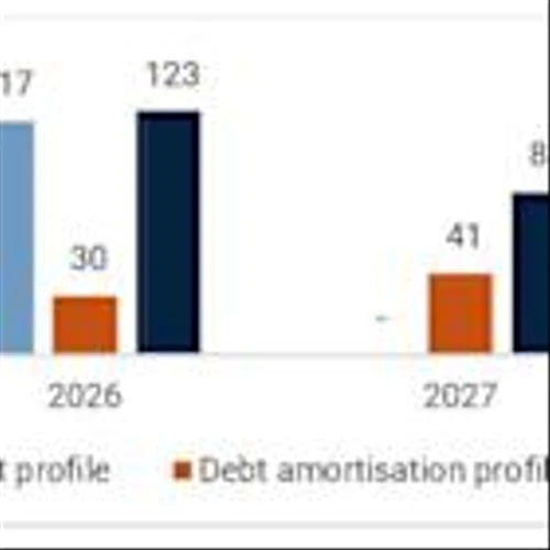 MAC Copper Simplifies its Debt Structure with Lower Interest Rate and Improved Liquidity