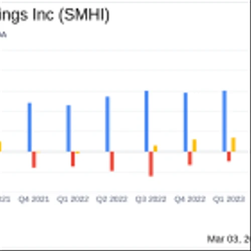Seacor Marine Holdings Inc Reports Notable Fourth Quarter 2023 Results