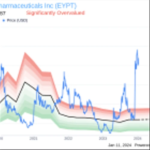 EyePoint Pharmaceuticals Inc's Chief Medical Officer Dario Paggiarino Sells 22,913 Shares