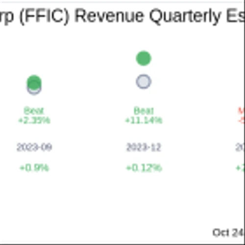 Flushing Financial Corp (FFIC) Q3 2024: Everything You Need To Know Ahead Of Earnings