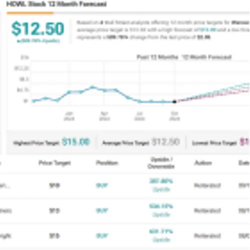 Bank of America Predicts up to ~390% Surge for These 2 ‘Strong Buy’ Stocks