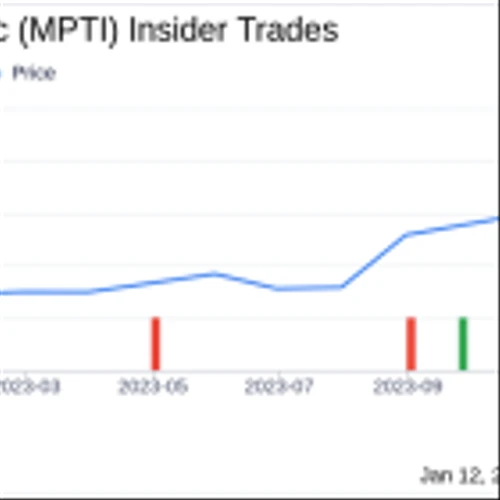 Insider Sell: President William Drafts Sells 9,710 Shares of M-Tron Industries Inc (MPTI)