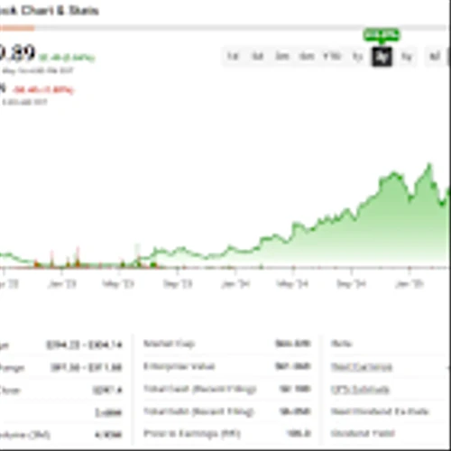 Carvana’s (CVNA) Remarkable U-Turn Tempered by Macro Headwinds