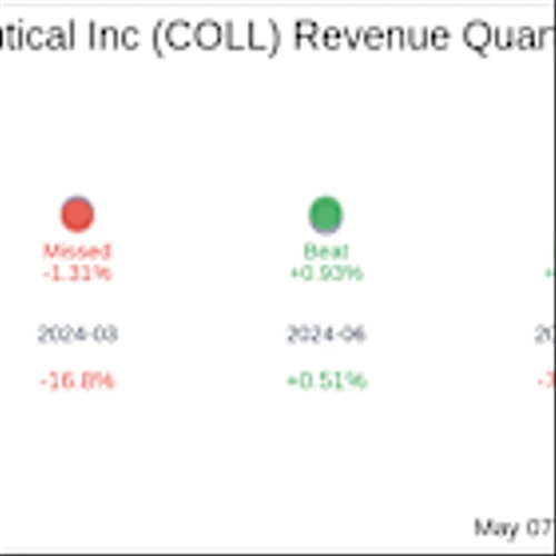 Collegium Pharmaceutical Inc (COLL) Q1 2025: Everything You Need To Know Ahead Of Earnings