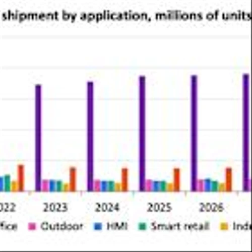 Omdia: Nintendo Switch 2 to Drive Gaming Console Display Shipments up 200% in 2025 Sparking Innovation in Panel Technologies