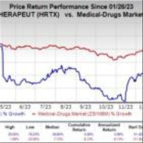 Heron (HRTX) Gains 19% on FDA Nod for Zynrelef Label Expansion