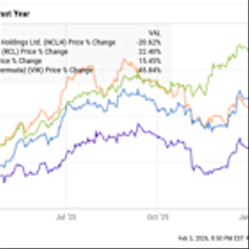 Don't You Dare Buy the Cheapest Cruise Line Stock