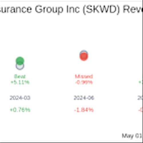 Skyward Specialty Insurance Group Inc (SKWD) Q1 2025: Everything You Need To Know Ahead Of Earnings