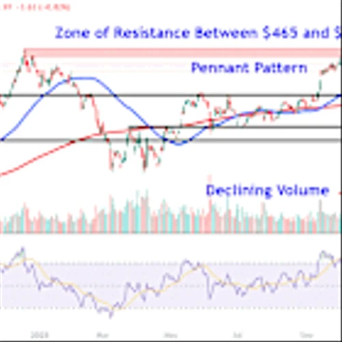 Watch These Tesla Price Levels as Stock Skids After Earnings Miss