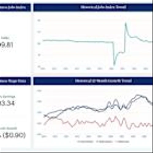 U.S. Small Business Job Growth Remains Largely Unchanged in May