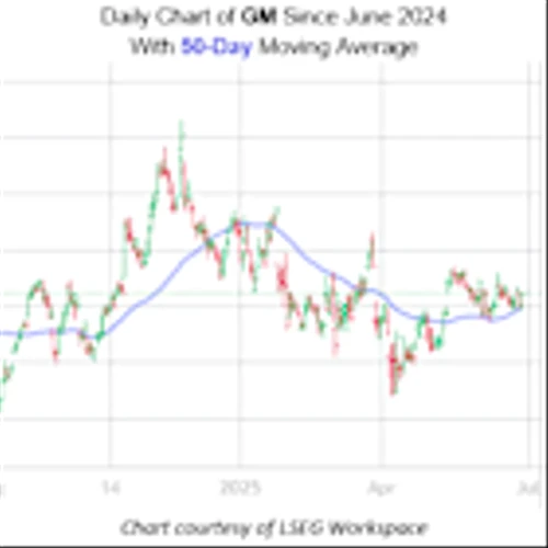 General Motors Stock Due for a Short-Term Bounce