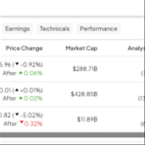 COST, WMT, FIVE: Which Strong-Buy-Rated Retail Stock is Best?