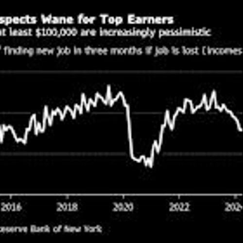 Even Top Earners Are Falling Behind on Credit Card and Car Payments