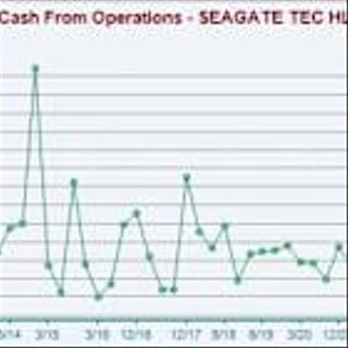 Seagate vs. IBM: Which Enterprise Storage Stock is the Better Bet?