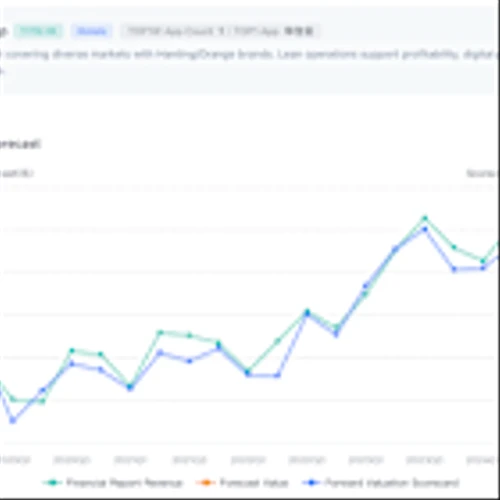 MoonFox Data Launches New Financial Alternative Data Solution to Empower Investment Decisions Across Multiple Scenarios
